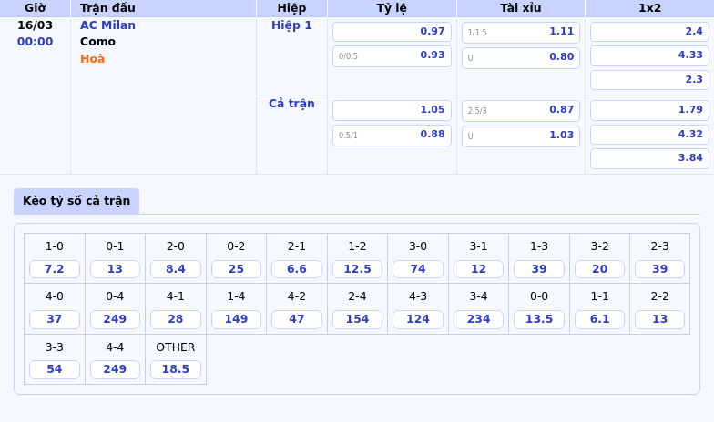 Nhận định soi kèo AC Milan vs Como Cơ hội bứt phá cho Rossoneri 2 Thông tin bảng tỷ lệ kèo bóng đá AC Milan vs Como