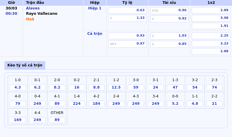 Nhận định soi kèo Alaves vs Rayo Vallecano Cuộc chiến hấp dẫn tại La Liga 2 Thông tin bảng tỷ lệ kèo bóng đá Alaves vs Rayo Vallecano