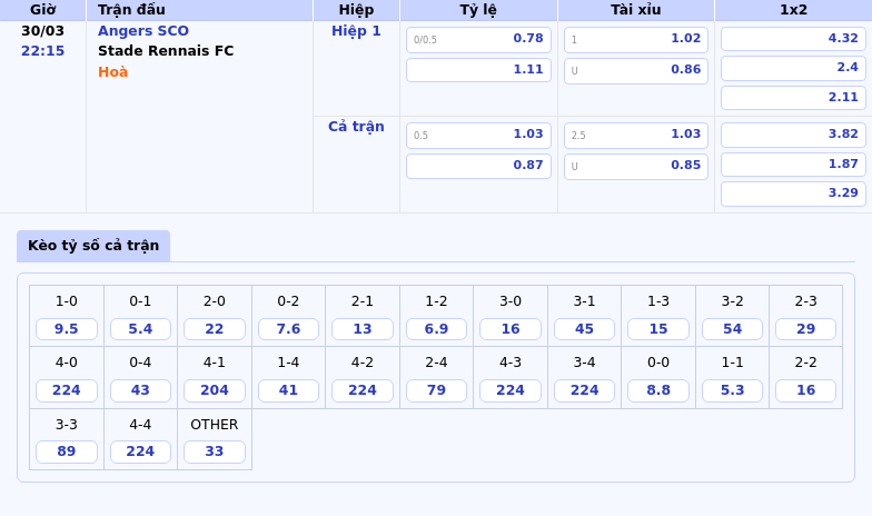 Nhận định và soi kèo Angers SCO vs Stade Rennais FC Cuộc đối đầu đầy hứa hẹn tại Ligue 1 2 Thông tin bảng tỷ lệ kèo bóng đá Angers SCO vs Stade Rennais FC