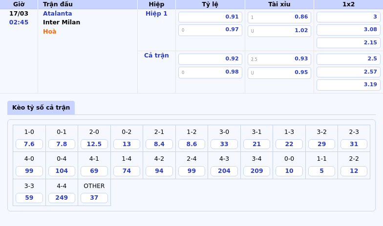 Nhận định soi kèo Atalanta vs Inter Milan Cuộc đối đầu hấp dẫn tại Serie A 2 Thông tin bảng tỷ lệ kèo bóng đá Atalanta vs Inter Milan