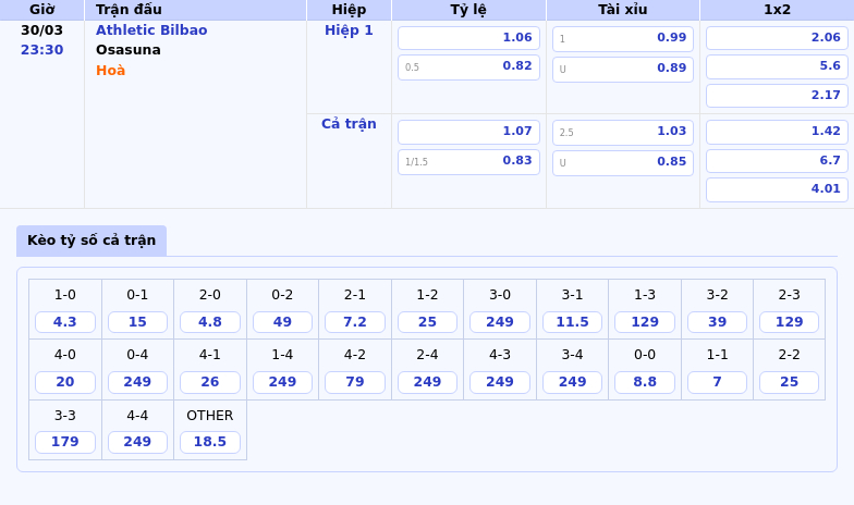 Nhận định soi kèo Athletic Bilbao vs Osasuna Cơ hội vàng cho đội chủ nhà 2 Thông tin bảng tỷ lệ kèo bóng đá Athletic Bilbao vs Osasuna