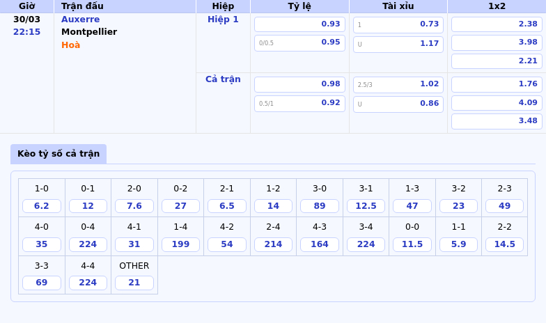 Nhận định soi kèo Auxerre vs Montpellier Lợi thế cho đội chủ nhà 2 Thông tin bảng tỷ lệ kèo bóng đá Auxerre vs Montpellier
