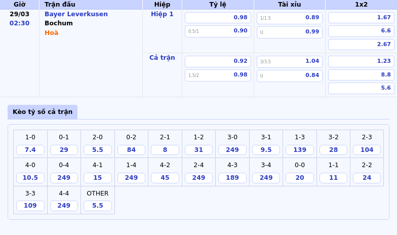 Soi kèo Bayer Leverkusen vs Bochum Cuộc đụng độ giữa đẳng cấp và thử thách 2 Thông tin bảng tỷ lệ kèo bóng đá Bayer Leverkusen vs Bochum