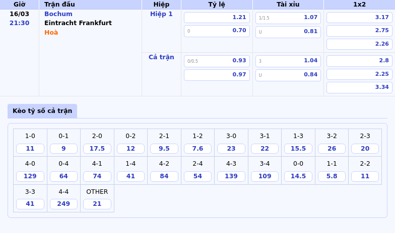 Nhận định soi kèo Bochum vs Eintracht Frankfurt Đẳng cấp vượt trội của đội khách 2 Thông tin bảng tỷ lệ kèo bóng đá Bochum vs Eintracht Frankfurt