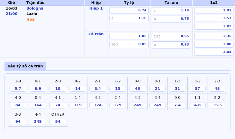 Nhận định soi kèo Bologna vs Lazio Cuộc đối đầu cân não tại Serie A 2 Thông tin bảng tỷ lệ kèo bóng đá Bologna vs Lazio
