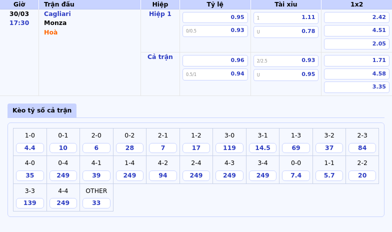 Nhận định soi kèo trận đấu Cagliari vs Monza Chủ nhà áp đảo kèo đấu 2 Thông tin bảng tỷ lệ kèo bóng đá Cagliari vs Monza