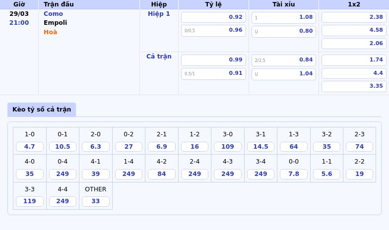 Nhận định soi kèo trận đấu Como vs Empoli Cuộc đối đầu cân tài cân sức 2 Thông tin bảng tỷ lệ kèo bóng đá Como vs Empoli