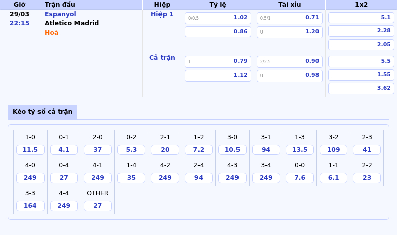 Nhận định soi kèo Espanyol vs Atletico Madrid Đôi công hấp dẫn tại La Liga 2 Thông tin bảng tỷ lệ kèo bóng đá Espanyol vs Atletico Madrid