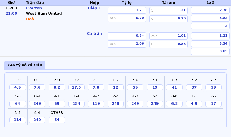 Nhận định soi kèo Everton vs West Ham Cuộc chiến căng thẳng trong cuộc đua trụ hạng 2 Thông tin bảng tỷ lệ kèo bóng đá Everton vs West Ham United