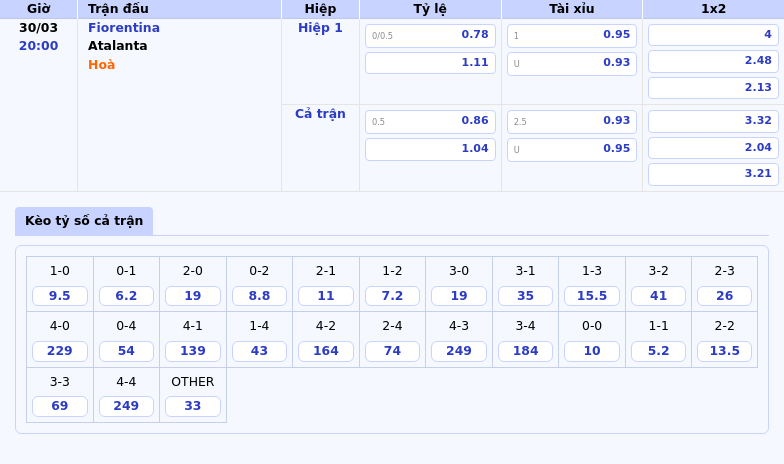 Nhận định Soi kèo Fiorentina vs Atalanta Tâm điểm hấp dẫn tại Serie A 2 Thông tin bảng tỷ lệ kèo bóng đá Fiorentina vs Atalanta