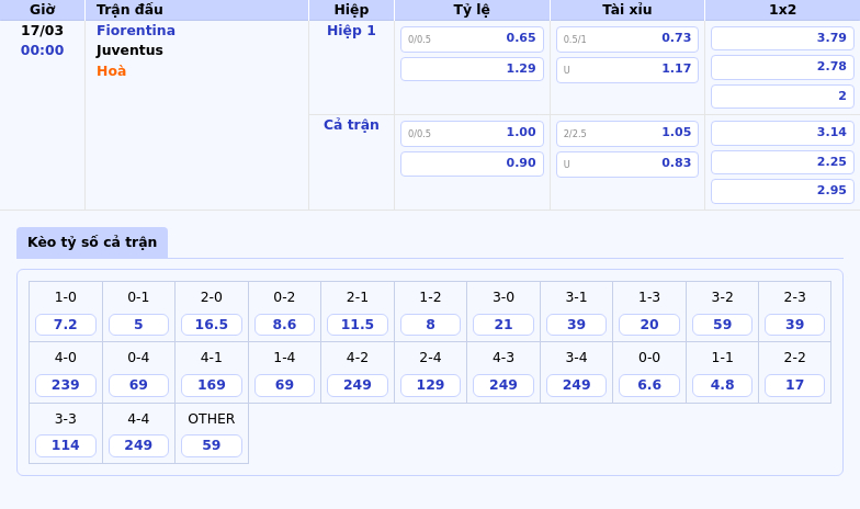 Nhận định Soi kèo Fiorentina vs Juventus Cuộc chạm trán kịch tính tại Serie A 2 Thông tin bảng tỷ lệ kèo bóng đá Fiorentina vs Juventus