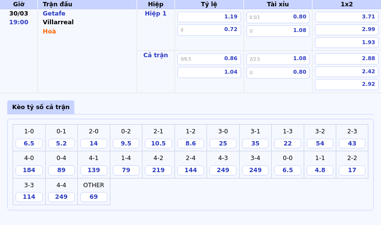 Nhận định soi kèo Getafe vs Villarreal Cuộc đối đầu hấp dẫn tại La Liga 2 Thông tin bảng tỷ lệ kèo bóng đá Getafe vs Villarreal