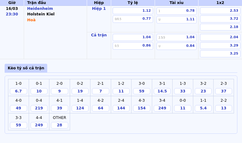 Nhận định soi kèo trận đấu Heidenheim vs Holstein Kiel Cơ hội phục hồi phong độ 2 Thông tin bảng tỷ lệ kèo bóng đá Heidenheim vs Holstein Kiel