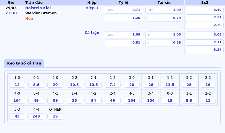 Nhận định soi kèo Holstein Kiel vs Werder Bremen Cuộc đua trụ hạng căng thẳng 2 Thông tin bảng tỷ lệ kèo bóng đá Holstein Kiel vs Werder Bremen