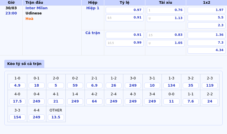 Nhận định Inter Milan vs Udinese Đội chủ nhà tiếp tục củng cố sức mạnh 2 Thông tin bảng tỷ lệ kèo bóng đá Inter Milan vs Udinese