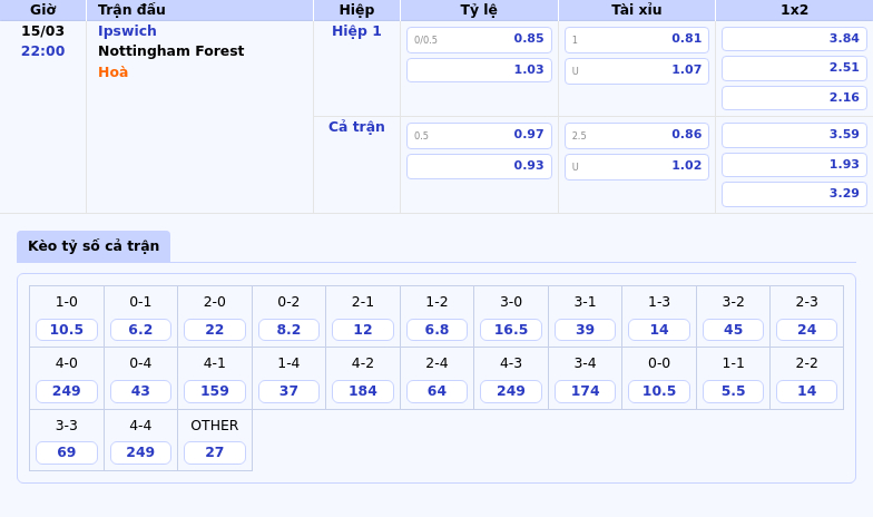 Nhận định soi kèo Ipswich vs Nottingham Forest Cuộc đọ sức đầy chênh lệch 2 Thông tin bảng tỷ lệ kèo bóng đá Ipswich vs Nottingham Forest