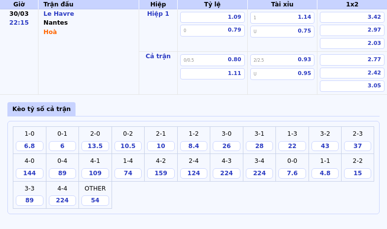 Soi kèo Le Havre vs Nantes 22:15 ngày 30/03 Nantes có cơ hội giành trọn 3 điểm 2 Thông tin bảng tỷ lệ kèo bóng đá Le Havre vs Nantes