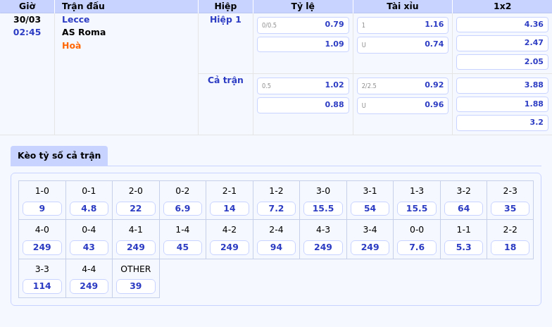Soi kèo Lecce vs AS Roma 02:45 ngày 30/03 Sự áp đảo của đội khách 2 Thông tin bảng tỷ lệ kèo bóng đá Lecce vs AS Roma