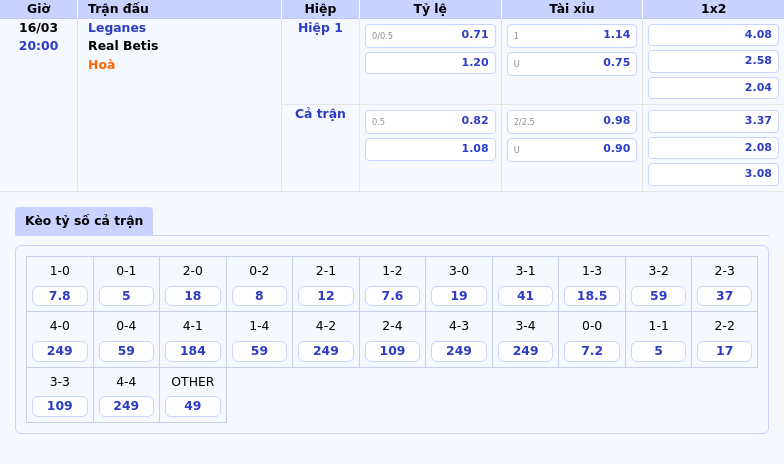 Nhận định bóng đá La Liga Leganes vs Real Betis Cuộc đối đầu đầy bất ngờ 2 Thông tin bảng tỷ lệ kèo bóng đá Leganes vs Real Betis