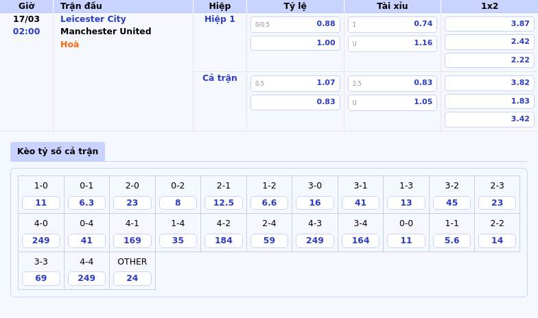 Nhận định soi kèo Leicester City vs Manchester United 02:00 17/03 - Ngoại hạng Anh Khi Quỷ đỏ tự tin làm khách 2 Thông tin bảng tỷ lệ kèo bóng đá Leicester City vs Manchester United