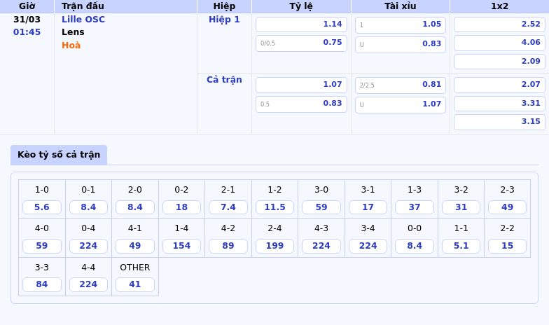 Nhận định soi kèo Lille OSC vs Lens Cuộc đấu căng thẳng tại Ligue 1 2 Thông tin bảng tỷ lệ kèo bóng đá Lille OSC vs Lens