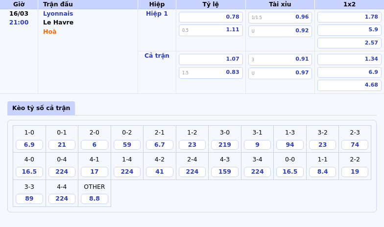 Nhận định soi kèo Lyonnais vs Le Havre Tâm điểm tại Ligue 1 2 Thông tin bảng tỷ lệ kèo bóng đá Lyonnais vs Le Havre
