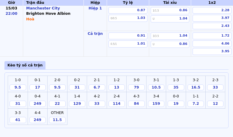 Nhận định Man City vs Brighton Cuộc chiến kịch tính tại Etihad 2 Thông tin bảng tỷ lệ kèo bóng đá Manchester City vs Brighton Hove Albion