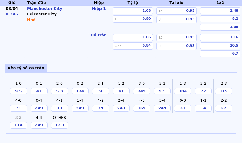Nhận định Soi kèo Manchester City vs Leicester City Quyết chiến trên Etihad 2 Thông tin bảng tỷ lệ kèo bóng đá Manchester City vs Leicester City