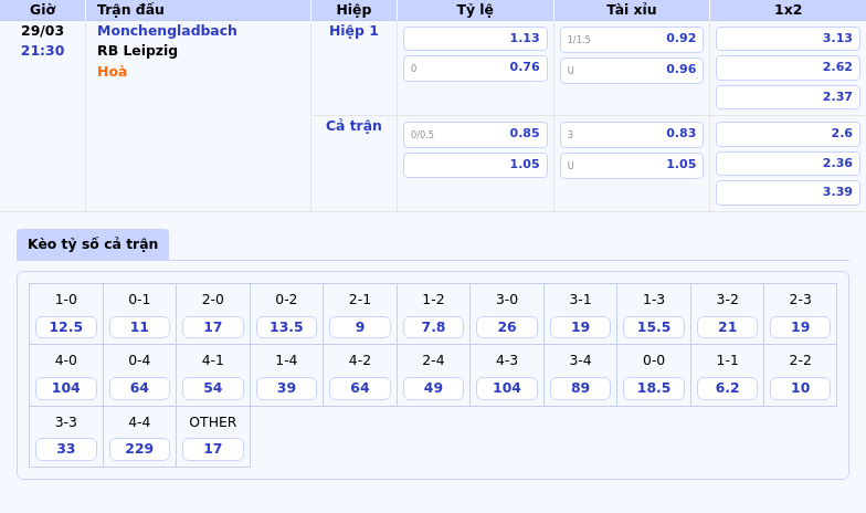 Nhận định soi kèo Monchengladbach vs RB Leipzig Cuộc chiến nơi Top đầu Bundesliga 2 Thông tin bảng tỷ lệ kèo bóng đá Monchengladbach vs RB Leipzig