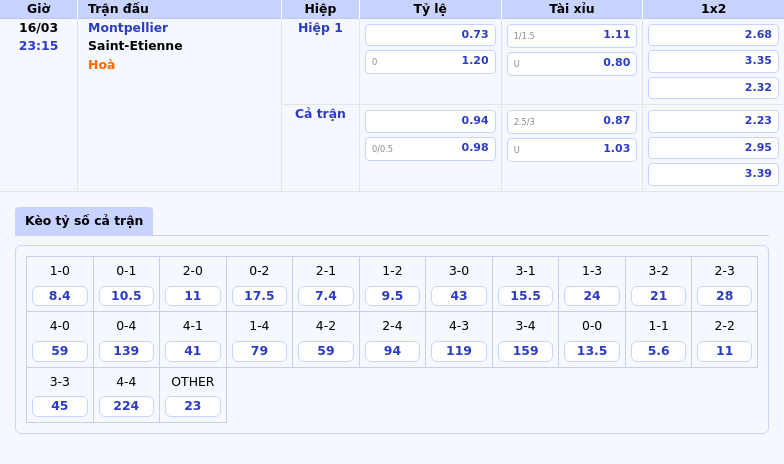 Soi kèo Montpellier vs Saint-Etienne Cuộc đấu sinh tử ở nhóm cuối bảng 2 Thông tin bảng tỷ lệ kèo bóng đá Montpellier vs Saint-Etienne
