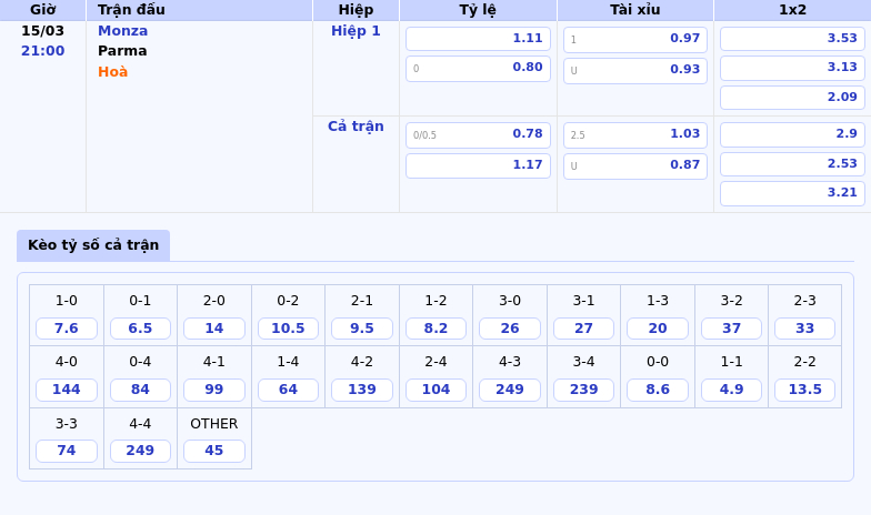 Nhận định Soi kèo trận Monza vs Parma Quyết đấu cân tài tại Serie A 2 Thông tin bảng tỷ lệ kèo bóng đá Monza vs Parma