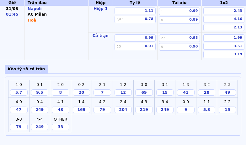 Nhận định trận cầu hấp dẫn Napoli vs AC Milan - Cuộc chạm trán tại Serie A 2 Thông tin bảng tỷ lệ kèo bóng đá Napoli vs AC Milan