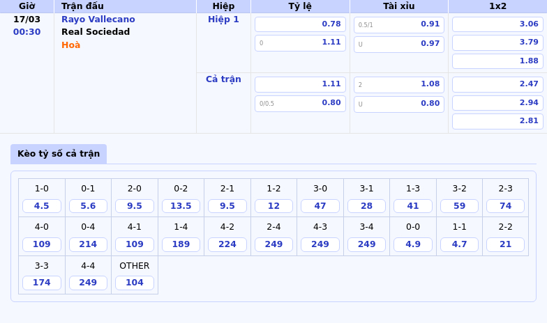 Nhận định soi kèo trận Rayo Vallecano vs Real Sociedad Cuộc chạm trán cân tài cân sức 2 Thông tin bảng tỷ lệ kèo bóng đá Rayo Vallecano vs Real Sociedad