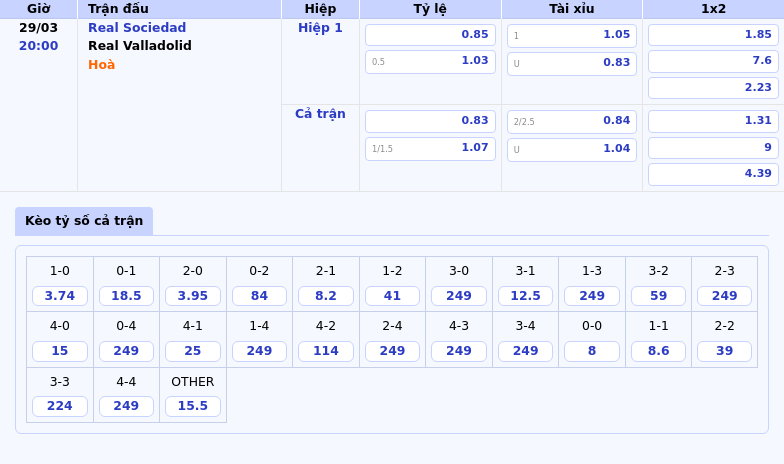 Nhận định soi kèo Real Sociedad vs Real Valladolid Cuộc chiến không cân sức tại La Liga 2 Thông tin bảng tỷ lệ kèo bóng đá Real Sociedad vs Real Valladolid