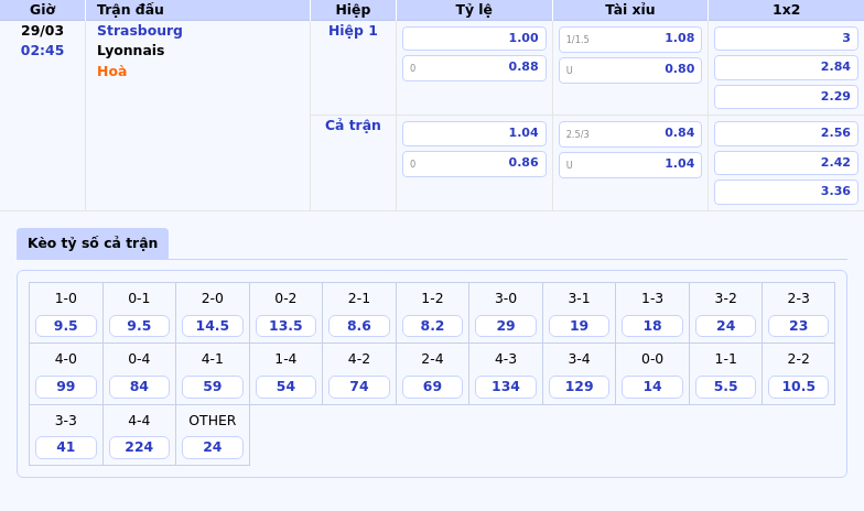 Soi kèo Strasbourg vs Lyonnais Cuộc chiến căng thẳng tại Ligue 1 2 Thông tin bảng tỷ lệ kèo bóng đá Strasbourg vs Lyonnais
