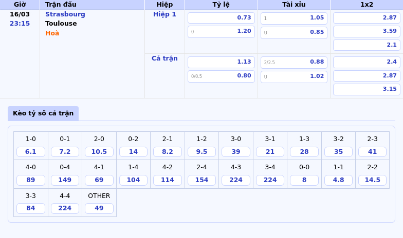 Nhận định bóng đá Strasbourg vs Toulouse Cuộc chiến tài năng tại Ligue 1 2 Thông tin bảng tỷ lệ kèo bóng đá Strasbourg vs Toulouse