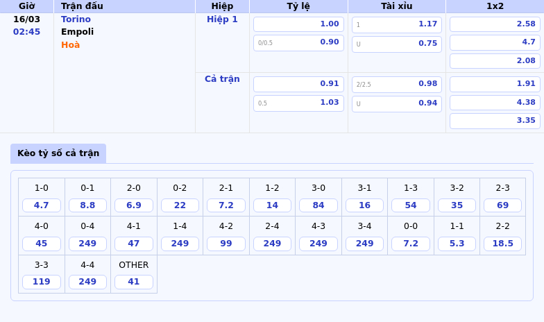 Nhận định soi kèo Torino vs Empoli Cơ hội vươn lên cho Torino 2 Thông tin bảng tỷ lệ kèo bóng đá Torino vs Empoli