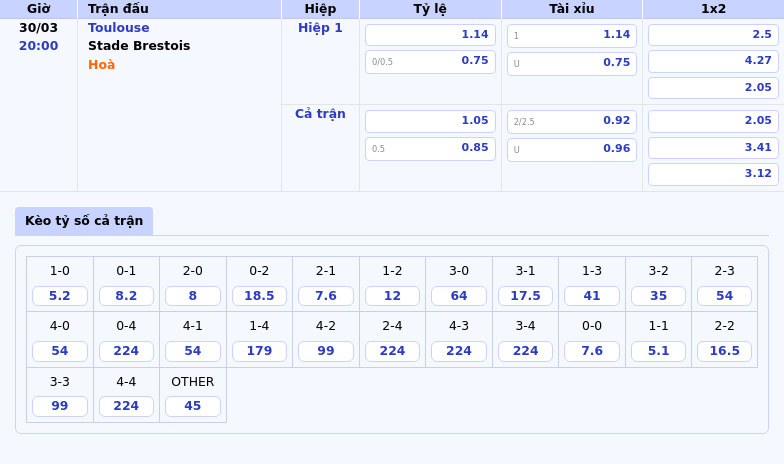 Nhận định bóng đá Toulouse vs Stade Brestois Cuộc so tài cân não tại Ligue 1 2 Thông tin bảng tỷ lệ kèo bóng đá Toulouse vs Stade Brestois