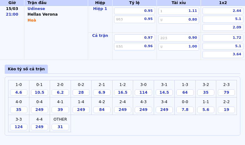 Nhận định soi kèo Udinese vs Hellas Verona Cuộc đối đầu cân não tại Serie A 2 Thông tin bảng tỷ lệ kèo bóng đá Udinese vs Hellas Verona