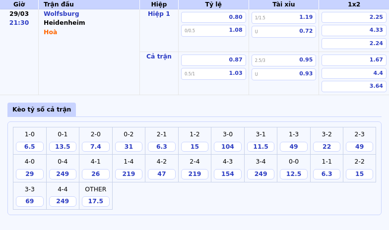 Nhận định trận đấu Wolfsburg vs Heidenheim Cuộc chiến khác biệt đẳng cấp tại Bundesliga 2 Thông tin bảng tỷ lệ kèo bóng đá Wolfsburg vs Heidenheim