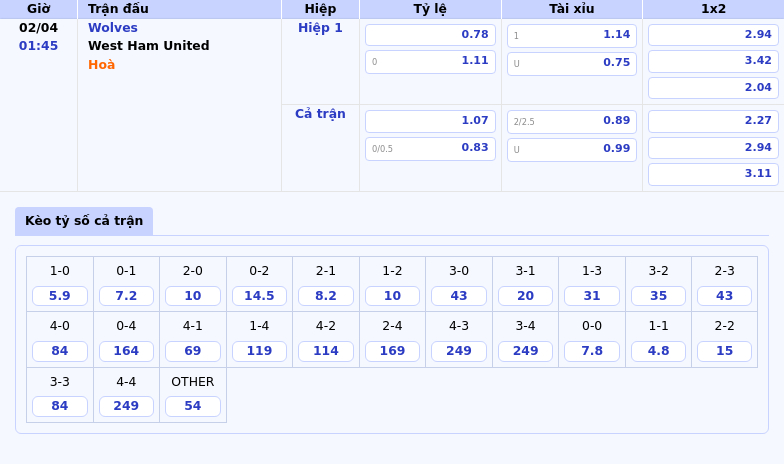 Nhận định soi kèo trận Wolves vs West Ham United Cuộc chiến trụ hạng nghẹt thở 2 Thông tin bảng tỷ lệ kèo bóng đá Wolves vs West Ham United