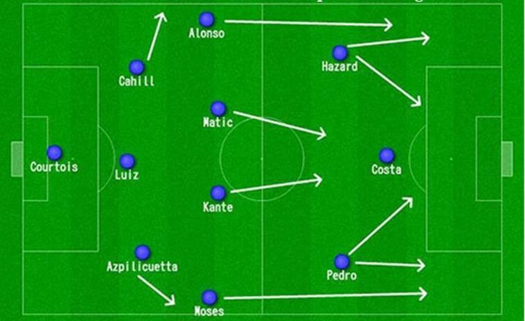 Khám Phá Sơ Đồ 3-2-1 Trong Bóng Đá: Chiến Thuật Phòng Ngự Phản Công