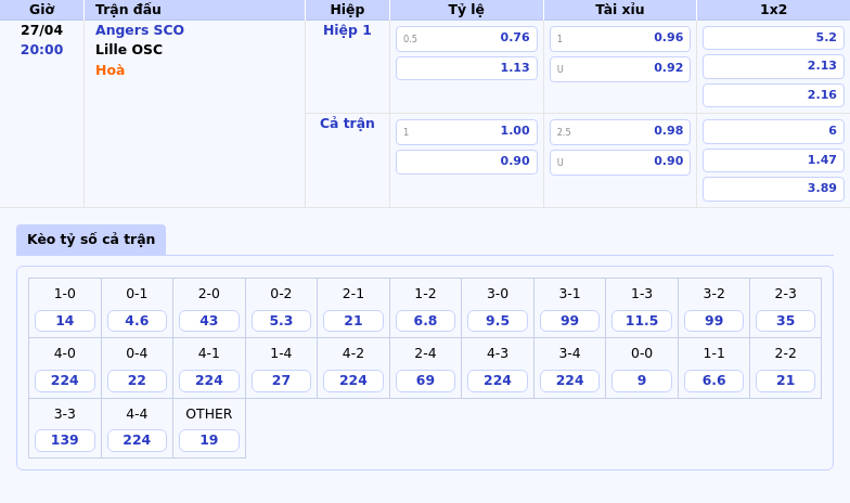 Soi kèo Angers SCO vs Lille OSC Cuộc chiến kịch tính tại Ligue 1 2 Thông tin bảng tỷ lệ kèo bóng đá Angers SCO vs Lille OSC