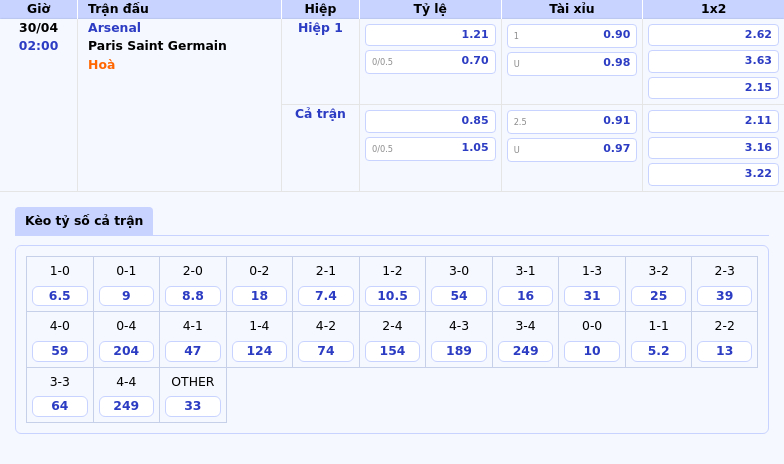 Soi kèo Arsenal vs PSG Đại chiến kịch tính tại đấu trường C1 2 Thông tin bảng tỷ lệ kèo bóng đá Arsenal vs Paris Saint Germain