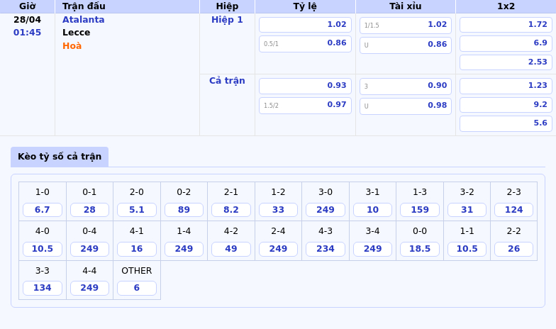 Nhận định trận đấu Atalanta vs Lecce Sức mạnh áp đảo của chủ nhà 2 Thông tin bảng tỷ lệ kèo bóng đá Atalanta vs Lecce