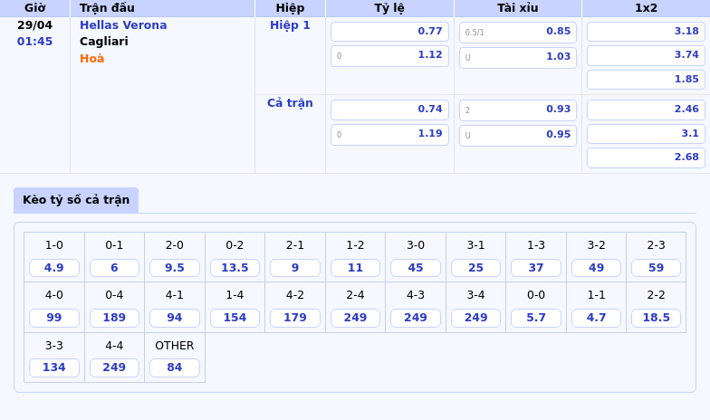 Nhận định soi kèo Hellas Verona vs Cagliari Cuộc đối đầu cân não tại Serie A 2 Thông tin bảng tỷ lệ kèo bóng đá Hellas Verona vs Cagliari