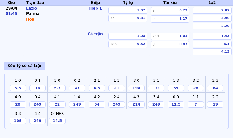 Nhận định soi kèo Lazio vs Parma Lợi thế nghiêng về chủ nhà 2 Thông tin bảng tỷ lệ kèo bóng đá Lazio vs Parma