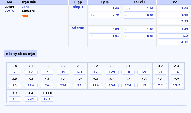 Soi kèo trận đấu Lens vs Auxerre Cuộc chiến tại Ligue 1 ngày 27/04 2 Thông tin bảng tỷ lệ kèo bóng đá Lens vs Auxerre