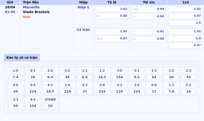 Nhận định soi kèo trận đấu Marseille vs Stade Brestois Ai sẽ giành chiến thắng 2 Thông tin bảng tỷ lệ kèo bóng đá Marseille vs Stade Brestois
