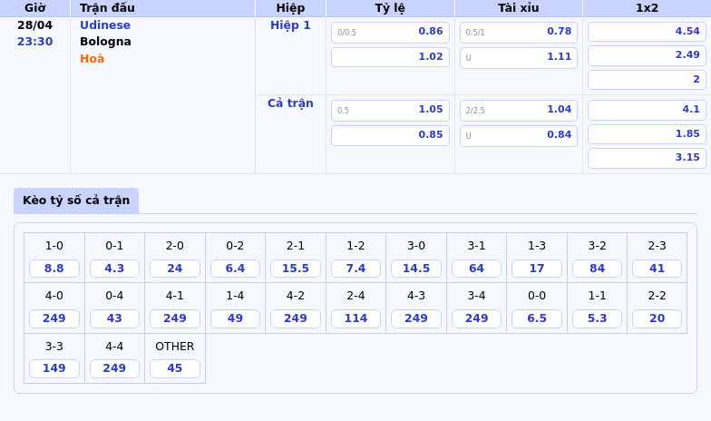Soi kèo Udinese vs Bologna Khách lấn lướt cơ hội cho Bologna 2 Thông tin bảng tỷ lệ kèo bóng đá Udinese vs Bologna